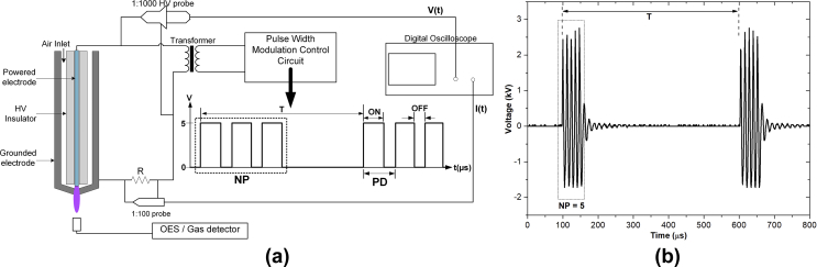 Fig. 1