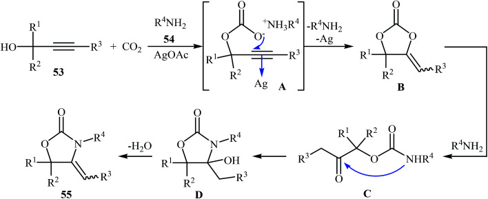 Scheme 27