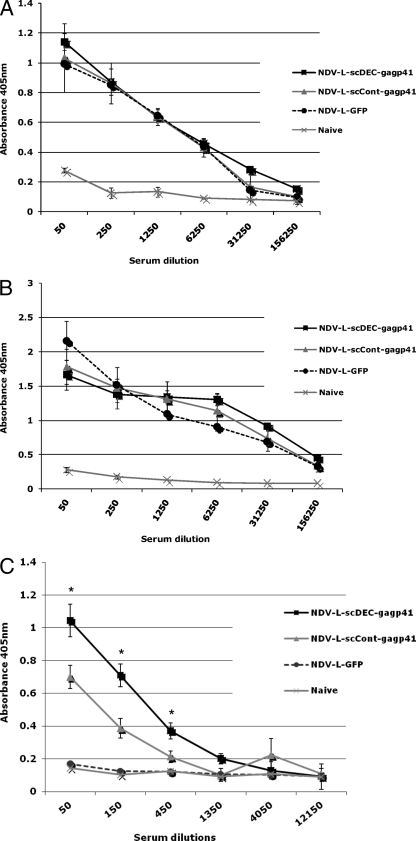 FIG. 2.