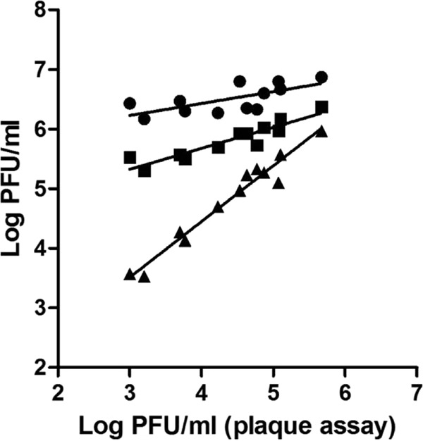 FIG 1