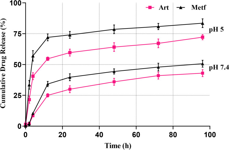 Fig. 4