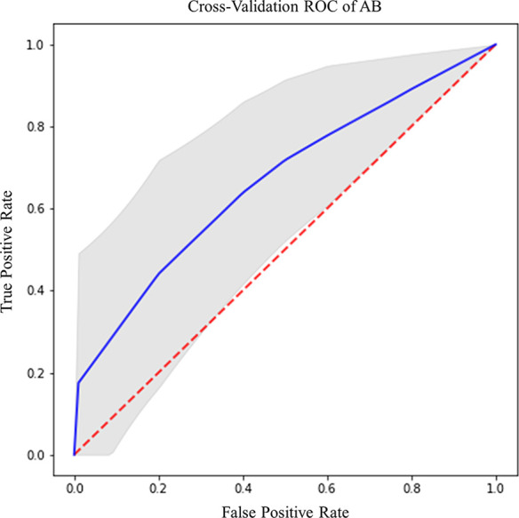 Figure 4