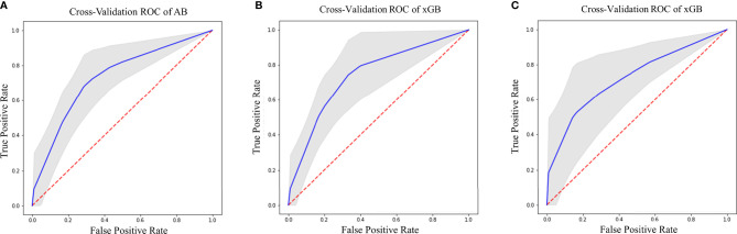 Figure 3