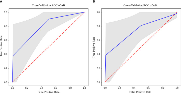 Figure 7