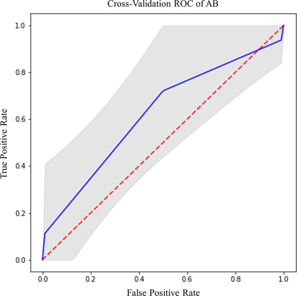 Figure 6