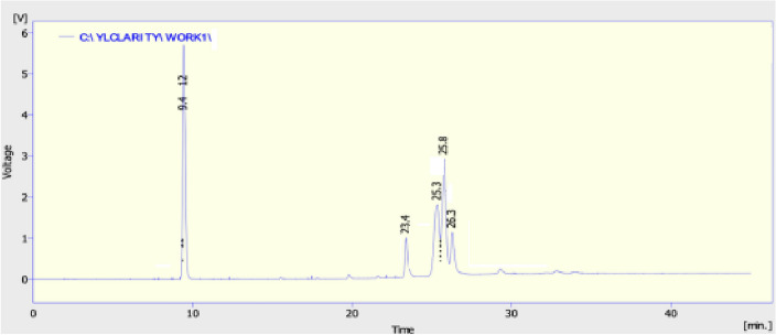 Figure 14