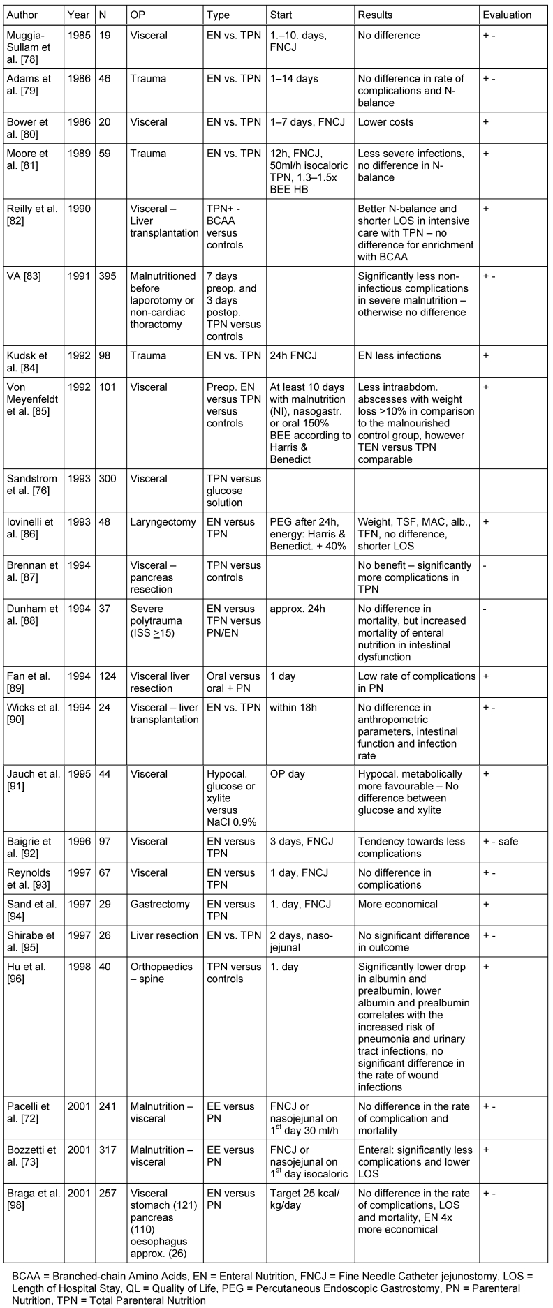 Table 1