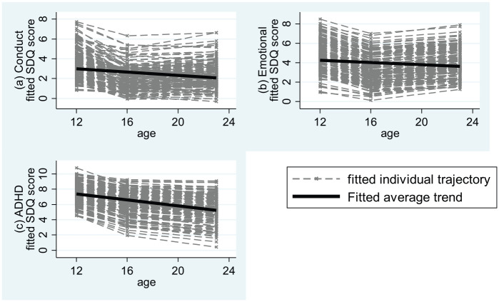 Figure 2.