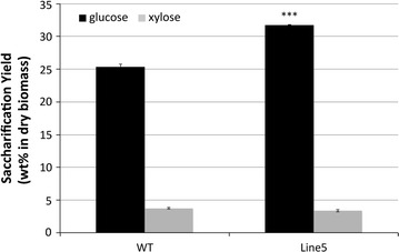 Fig. 4