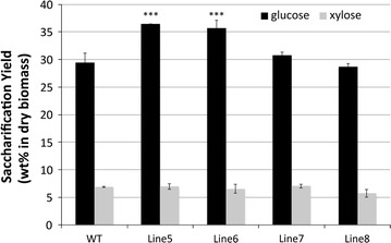 Fig. 1