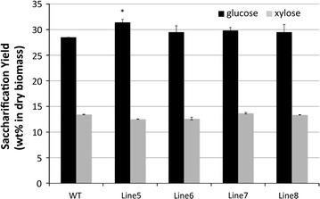 Fig. 2