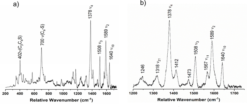 Figure 11.