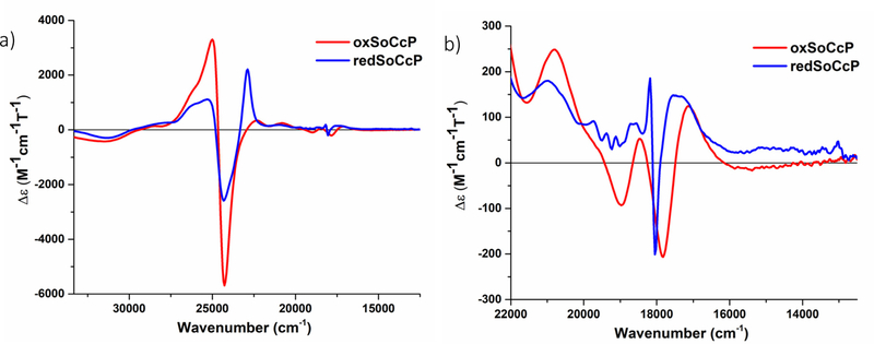 Figure 13.