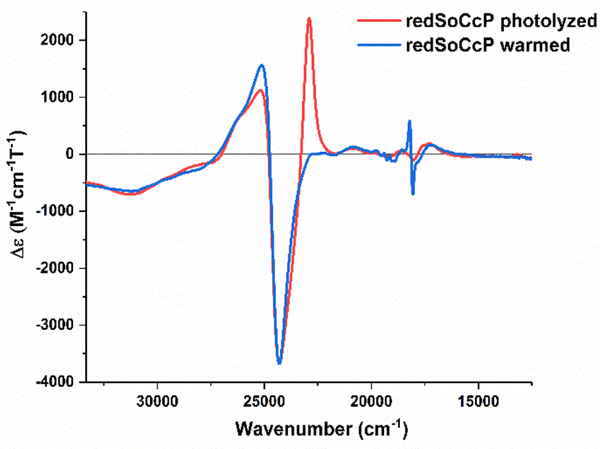 Figure 14.