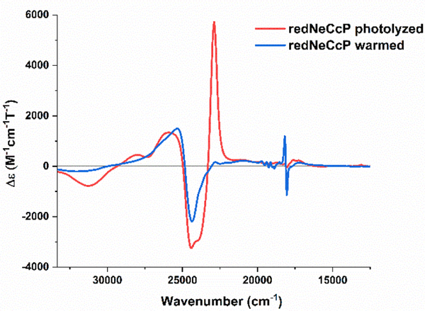 Figure 9.