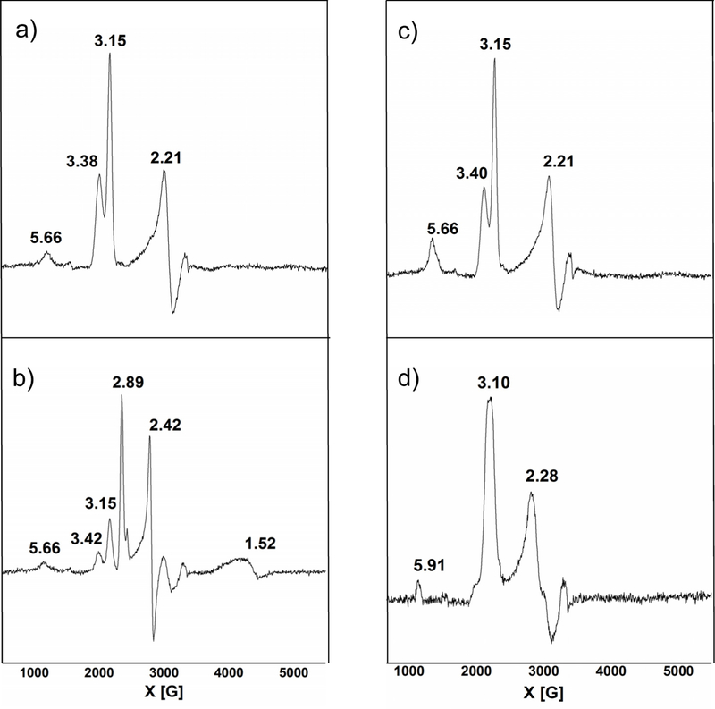 Figure 10.