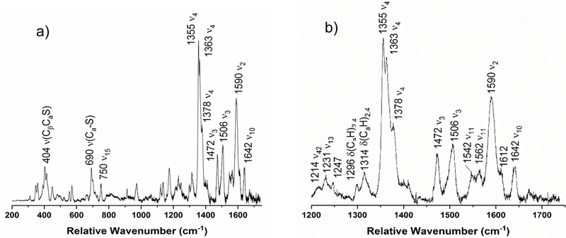 Figure 12.