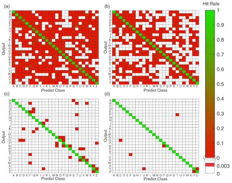 Figure 12