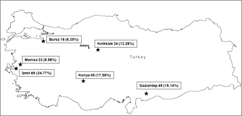 FIGURE 1