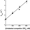 FIGURE 9.