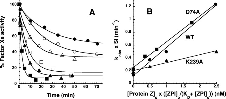 FIGURE 10.