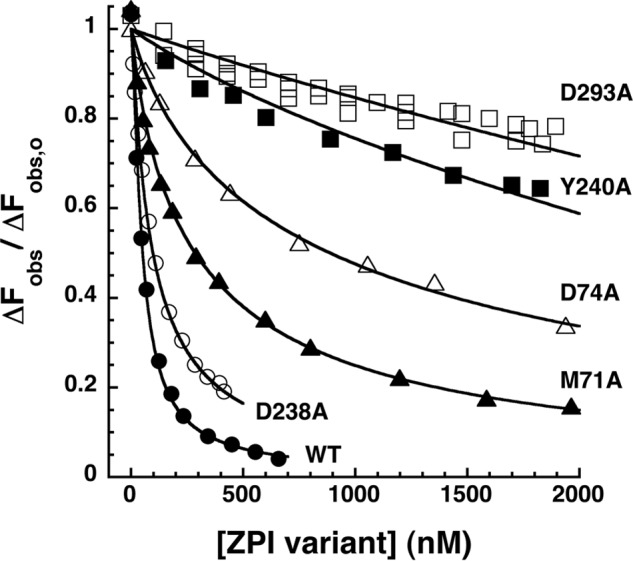 FIGURE 7.