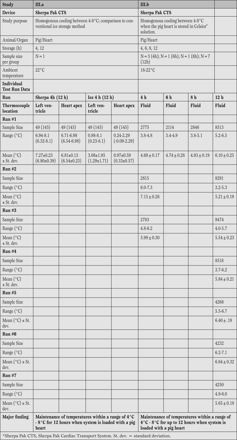 Table 4