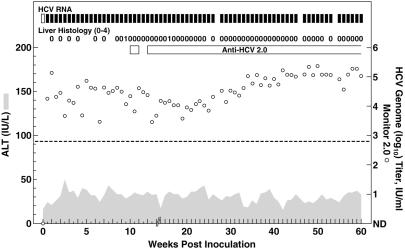 Fig 2.