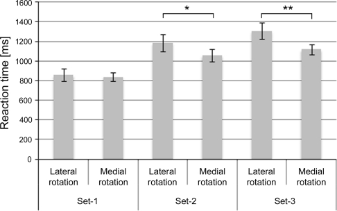 Fig. 3