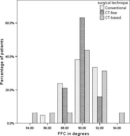 Fig. 4