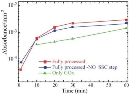 Figure 5.