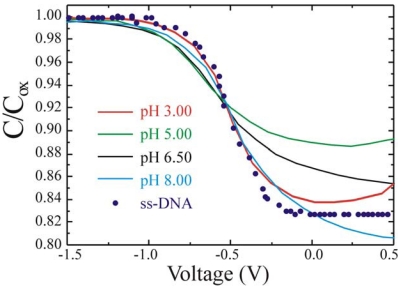 Figure 12.