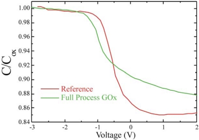 Figure 11.