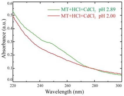 Figure 9.