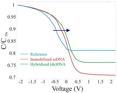 Figure 13.