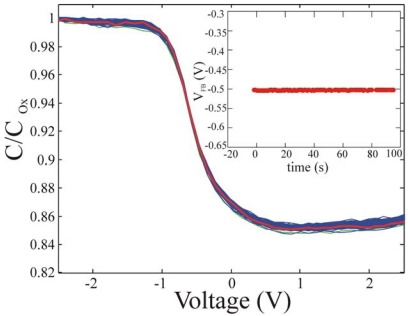 Figure 10.