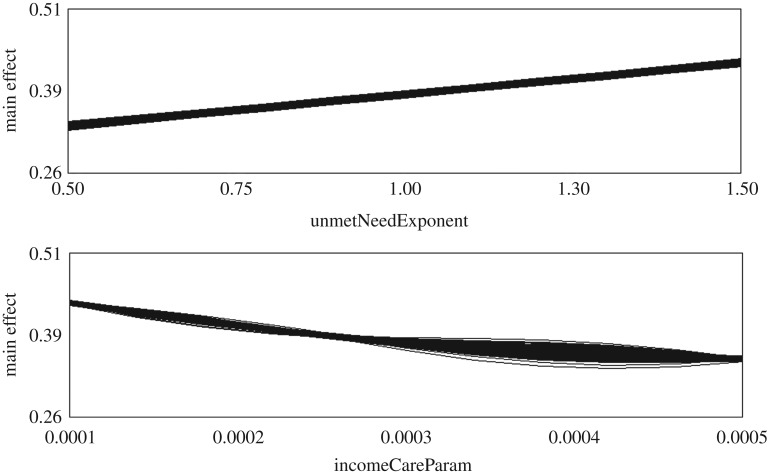 Figure 17.