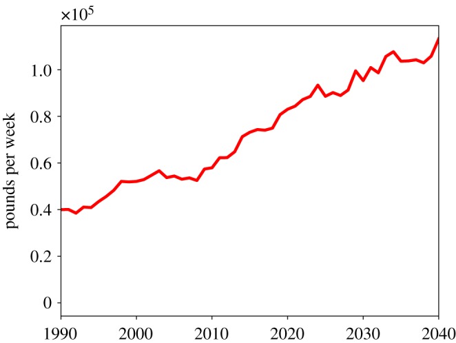 Figure 4.