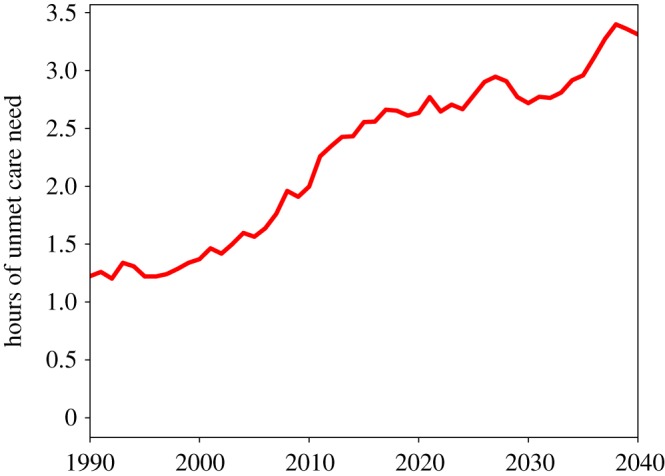 Figure 2.