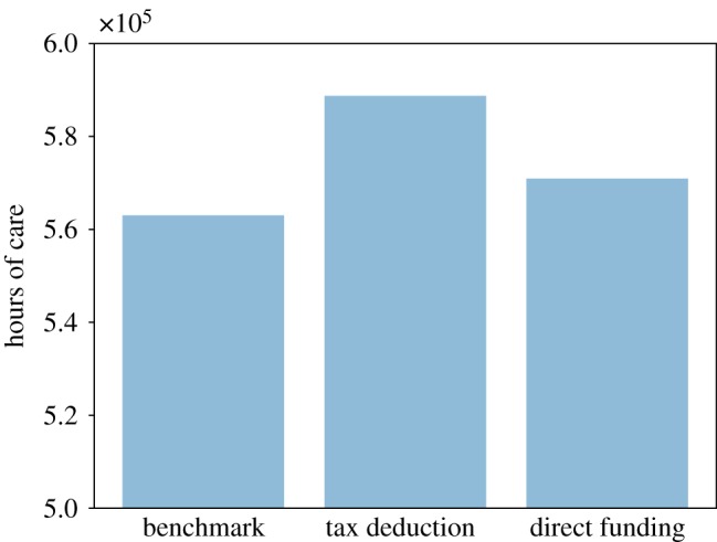 Figure 13.