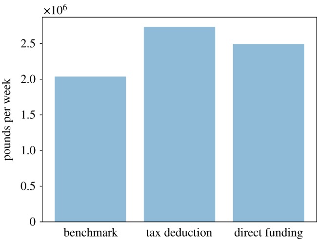 Figure 15.