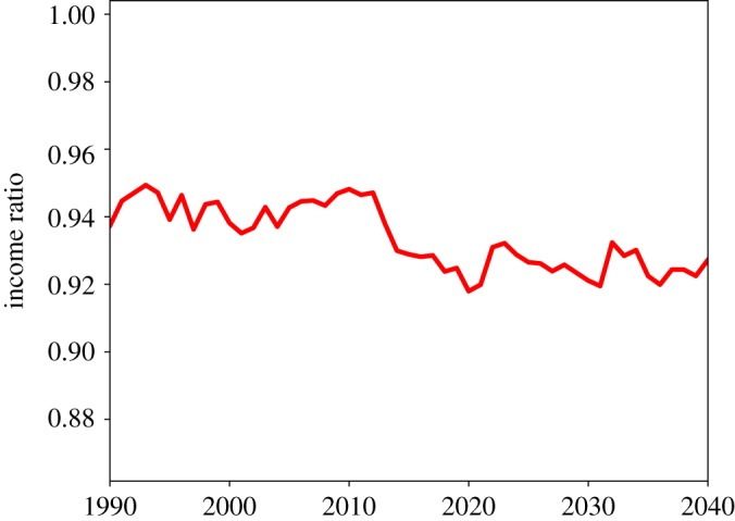 Figure 10.