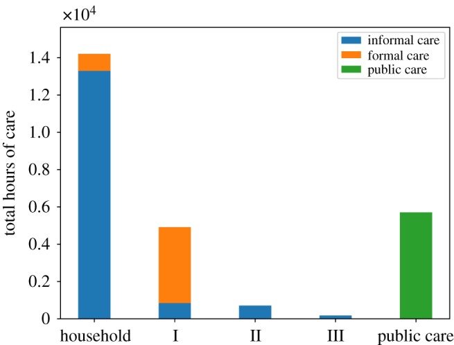 Figure 7.