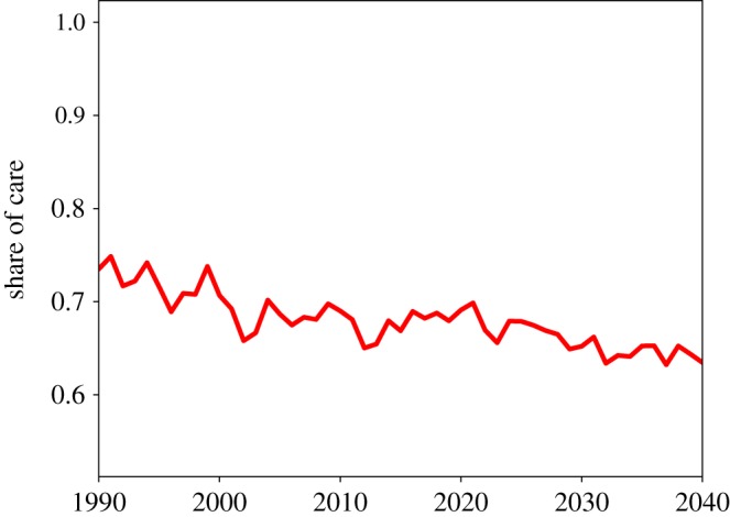 Figure 9.