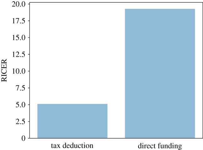 Figure 16.