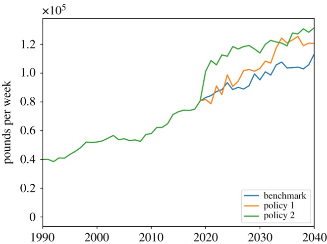 Figure 11.