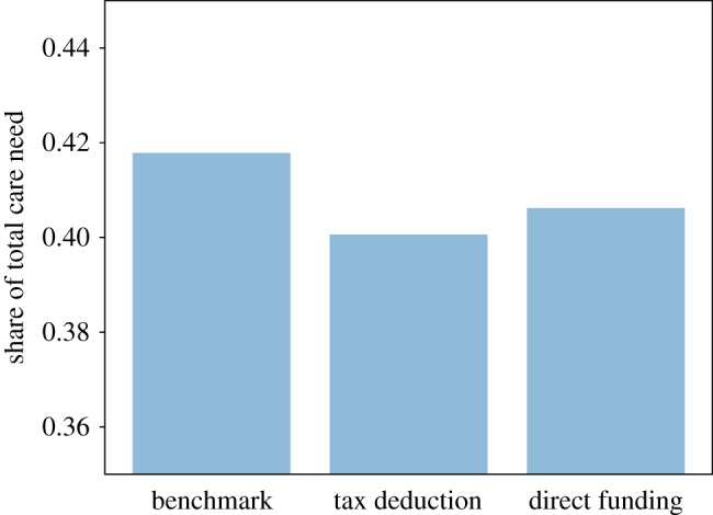 Figure 14.