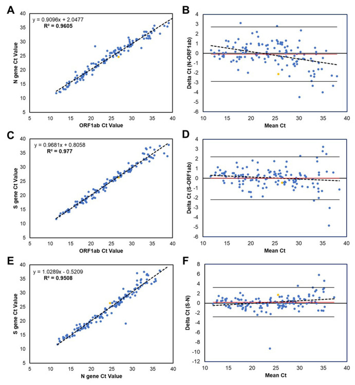 Supplemental Figure S3