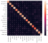 Figure 29