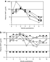 <b>Figure 1</b>